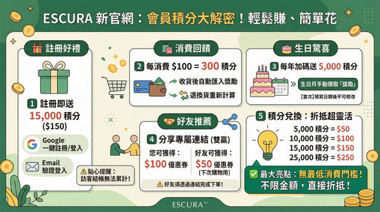 🌟新官網會員積分機制&舊點數轉換