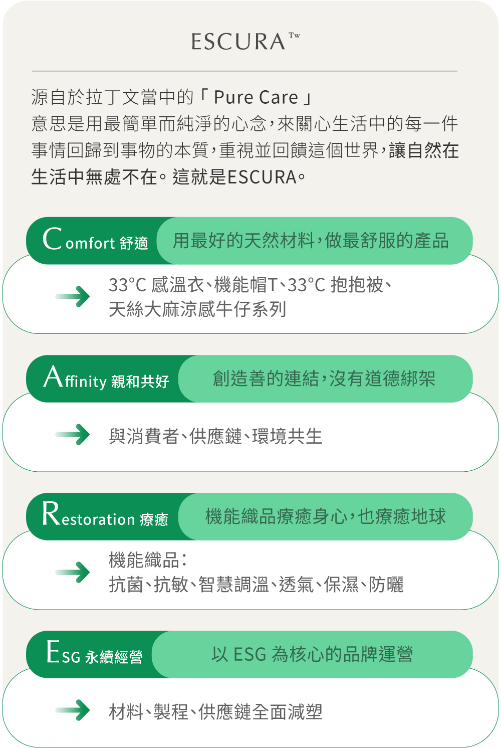 ESCURA源自於拉丁文當中的 「 Pure Care 」 意思是用最簡單而純淨的心念，來關心生活中的每一件 事情回歸到事物的本質，重視並回饋這個世界，讓自然在 生活中無處不在。 這就是ESCURA。